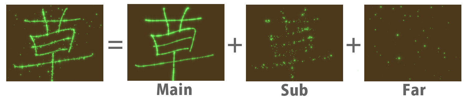 パーティクルの組み合わせ